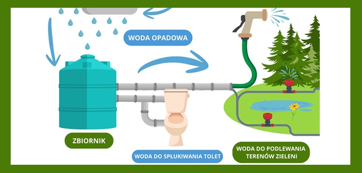 Wyszków rusza z ekologiczną modernizacją!