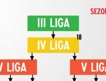 PIŁKA NOŻNA: O co chodzi z tą V ligą?