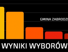 ZABRODZIE: Wyniki wyborów parlamentarnych