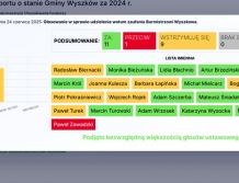 Burmistrz dostał sygnał ostrzegawczy?