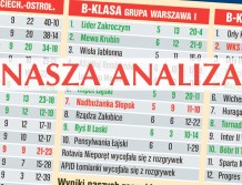 PIŁKA NOŻNA: Czy w czerwcu będziemy świętować trzy awanse naszych drużyn?