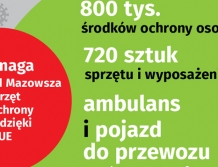 Walka z Covid-19: środki dla szpitali